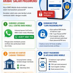 Cara Aktivasi Bws Mobile Password Kurang Kuat
