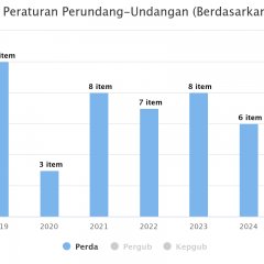 Cara pembatalan Pengajuan di AdaPundi